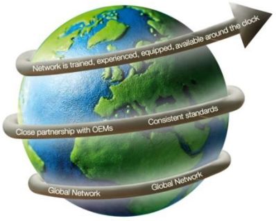 Perkins global network